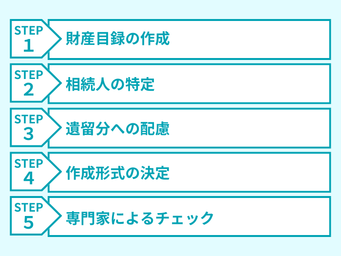 遺言書の５つのステップ