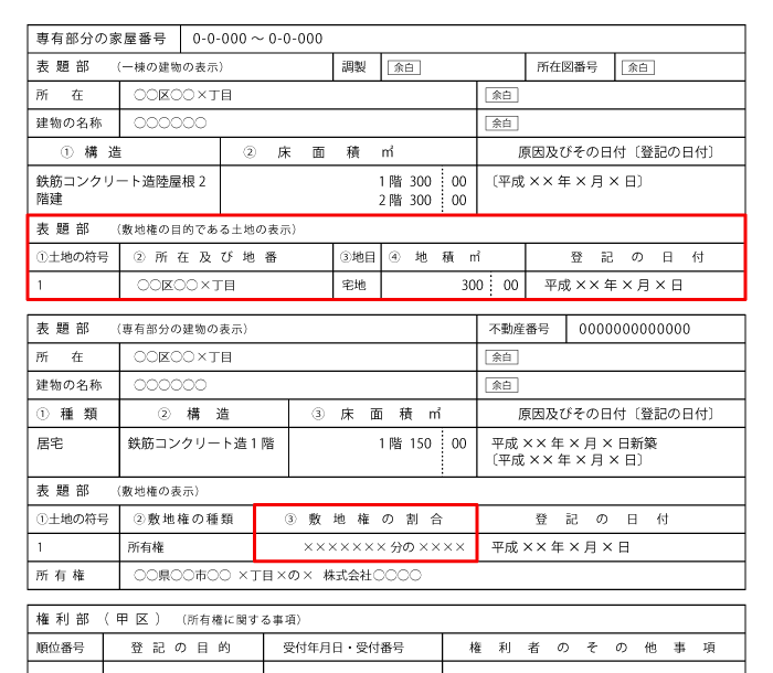 マンションの登記簿謄本