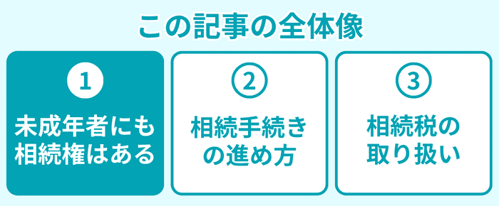 この記事の全体像1