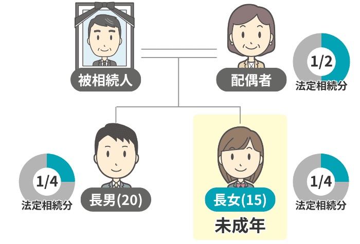 未成年の子どもがいる場合の法定相続分