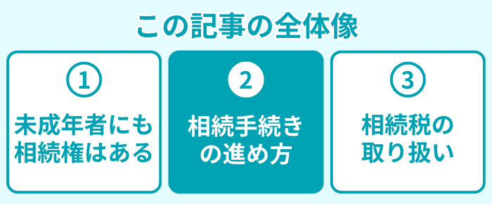 この記事の全体像2