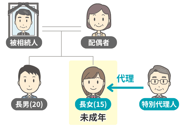 特別代理人が未成年の子どもを代理する