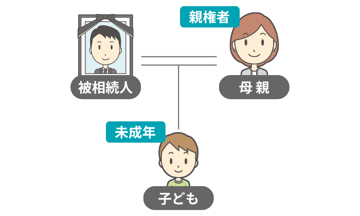 相続人が母親と未成年の子どものケース