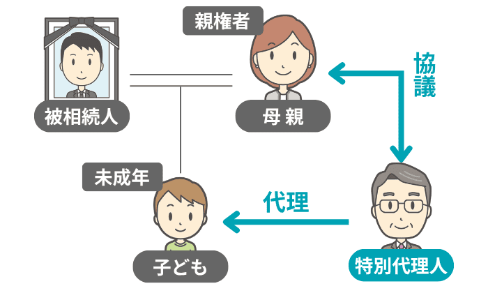 母親と特別代理人による遺産分割協議