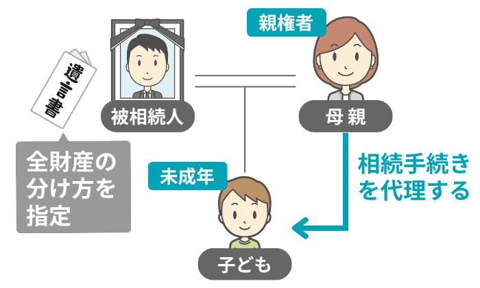遺言書があれば親権者が代理できる