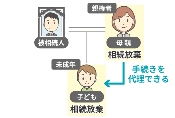 親子で相続放棄するなら親権者が代理できる