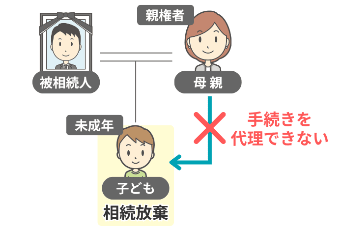 子どもだけ相続放棄する場合は代理できない