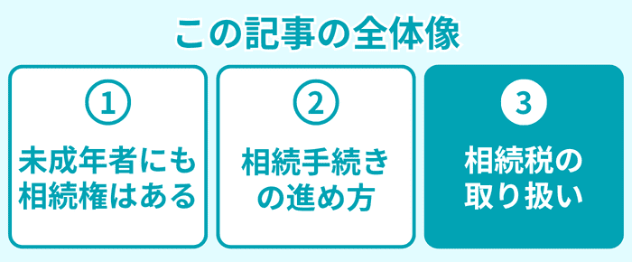 この記事の全体像3