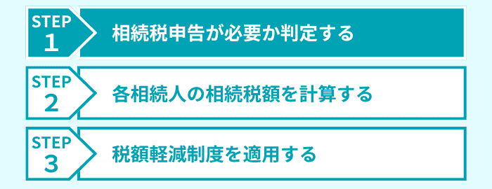 ステップ1