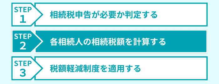 ステップ2