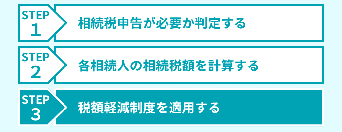 ステップ3