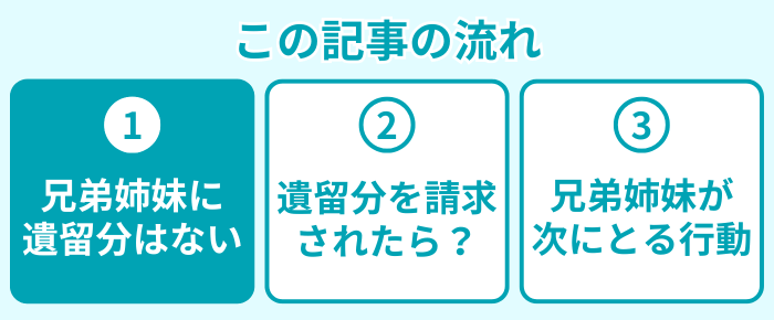 この記事の流れ１
