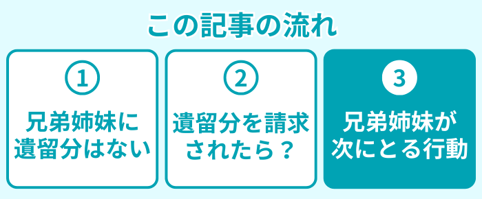 この記事の流れ３