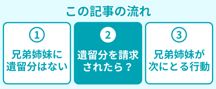 この記事の流れ２