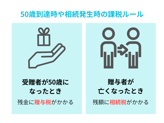 残額がある場合