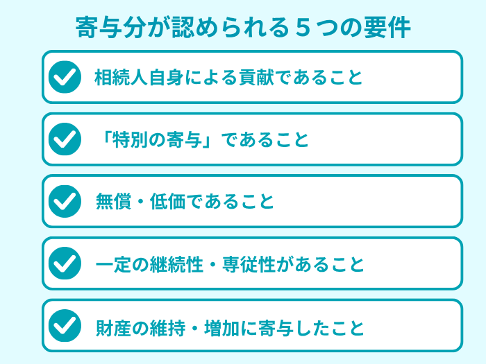 寄与分が認められる５つの要件