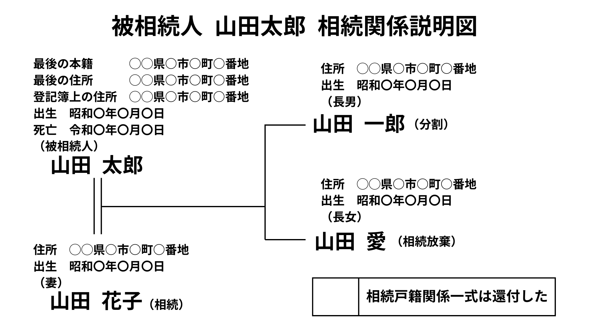 相続関係説明図