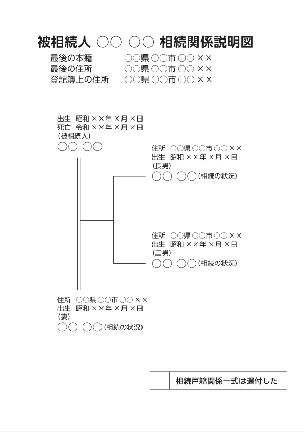 相続関係説明図のひな型