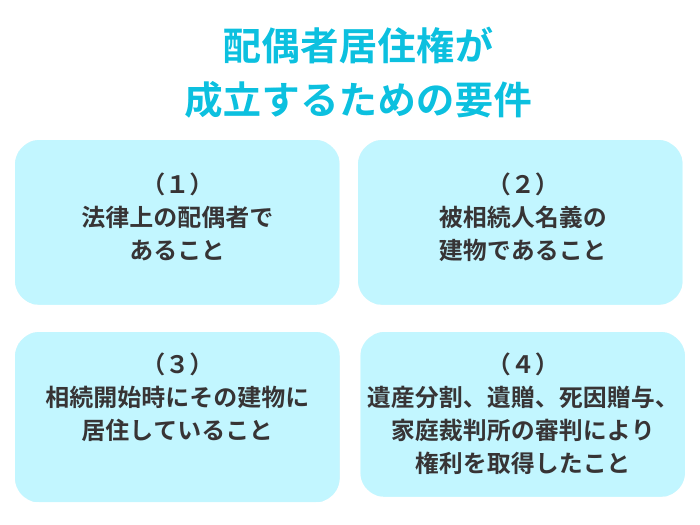 配偶者居住権の成立要件