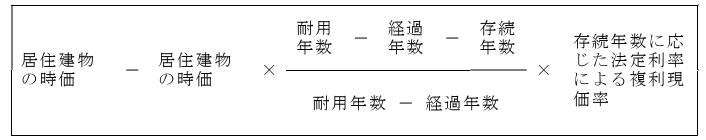 配偶者居住権の評価額