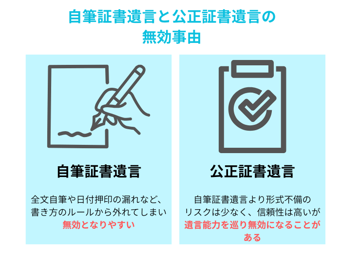 自筆証書遺言と公正証書遺言の無効事由