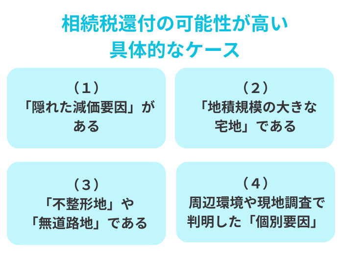還付の可能性が高い土地