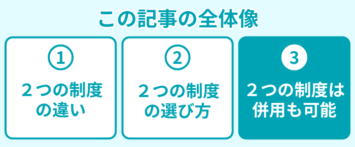 この記事の全体像３