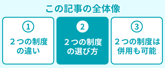 この記事の全体像２