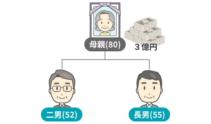 具体事例のイメージ