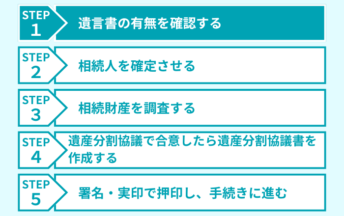 STEP１：遺言書の有無を確認する