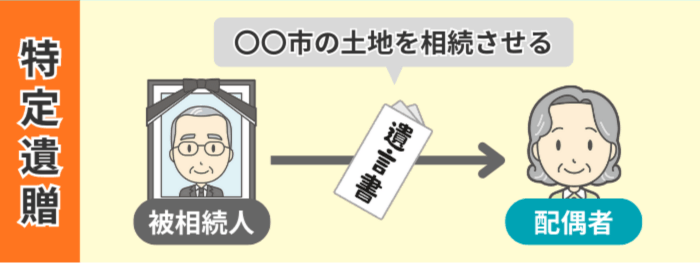 受遺者 特定遺贈の説明 