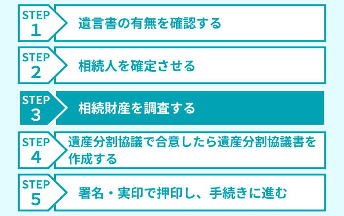STEP３：相続財産を調査する