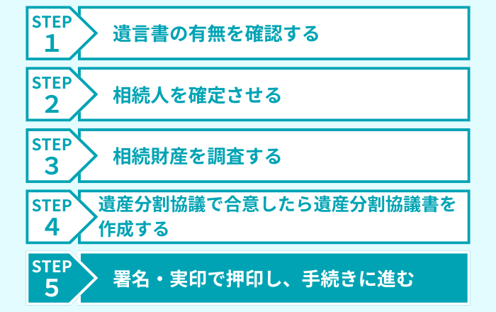 STEP５：署名・実印で押印し、手続きに進む