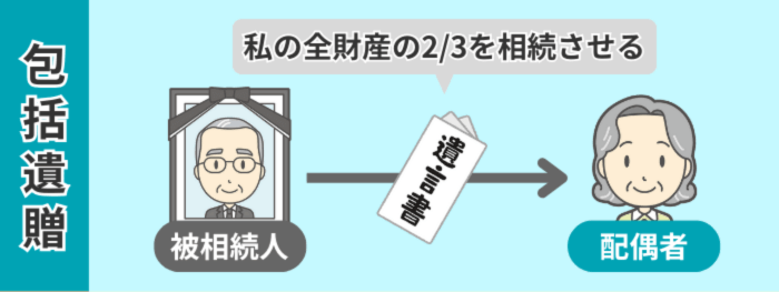 受遺者 包括遺贈の説明 