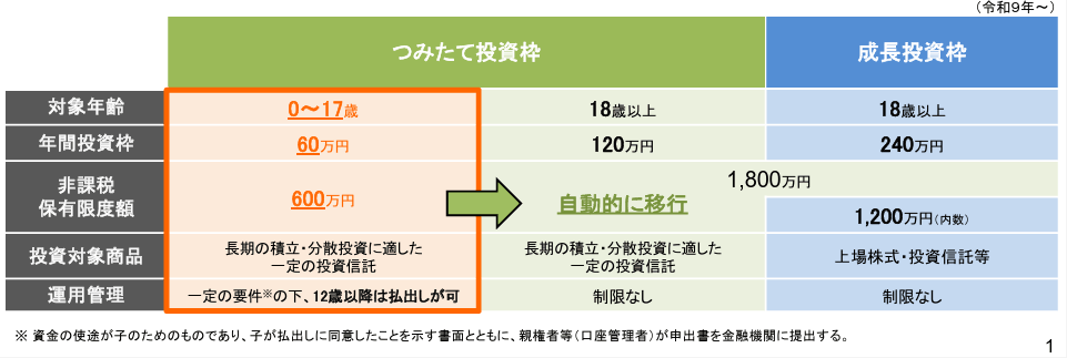 こどもNISAの概要
