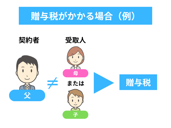 贈与税がかかる場合