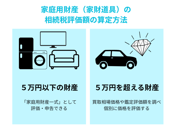 家庭用財産（家財道具）の相続税評価額の算定方法