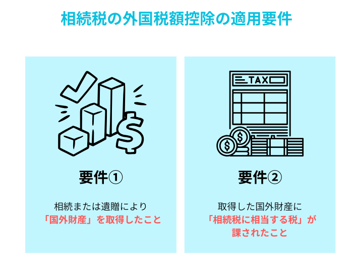 外国税額控除の適用要件