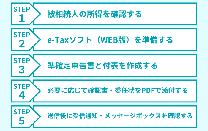 準確定申告を電子申告（e-Tax）する手順