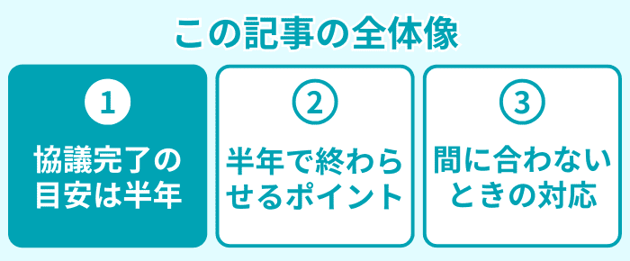 この記事の全体像１