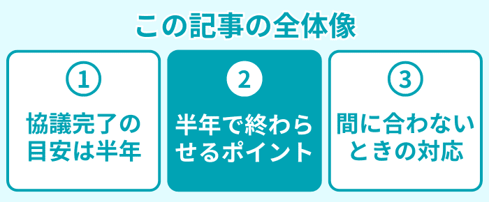 この記事の全体像２