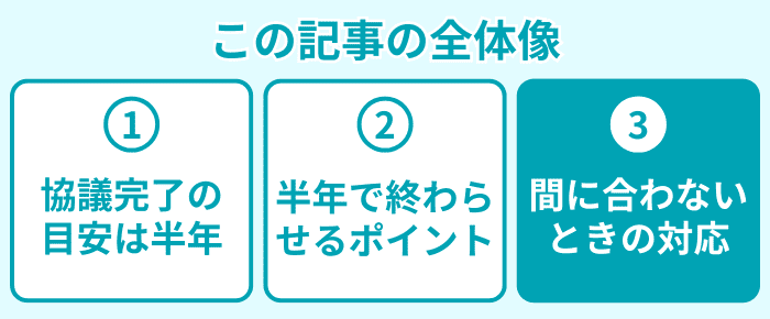 この記事の全体像３