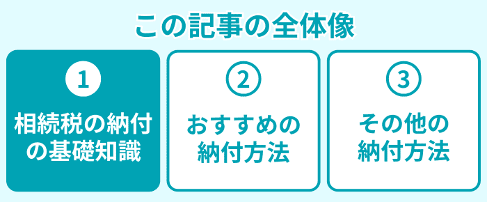 この記事の全体像１
