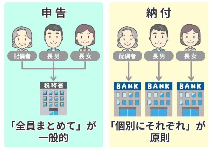 申告と納付の違い