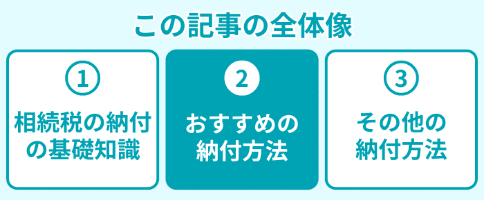 この記事の全体像２