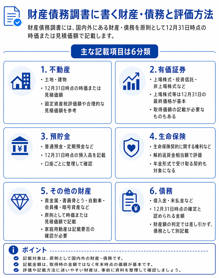 財産債務調書に書く財産・債務と評価方法