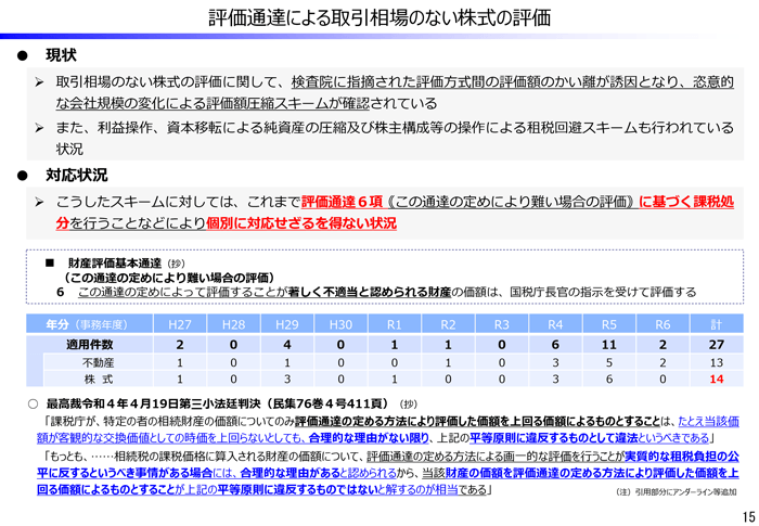 評価通達による取引相場のない株式の評価