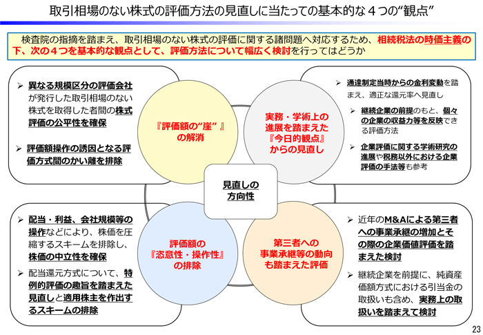 取引相場のない株式の評価方法の見直しに当たっての基本的な４つの“観点”
