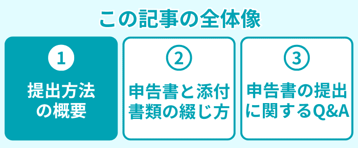 この記事の全体像１