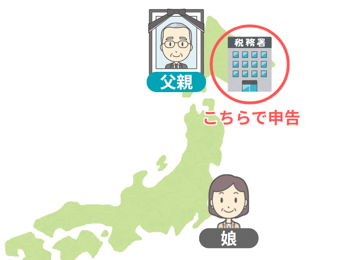 提出先の税務署のイメージ